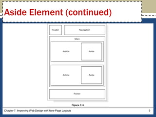 Chapter 7: Improving Web Design with New Page Layouts 9
Aside Element (continued)
 