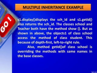 MULTIPLE INHERITANCE EXAMPLE
s1.display()displays the sch_Id and s1.getId()
also returns the sch_id. The classes school and
Teacher both have the method show (). But as
shown in above, the objects1 of class school
access the method of class student. This
because of depth-first, left-to-right rule.
Also, method getId()of class school is
overriding the methods with same names in
the base classes.
 
