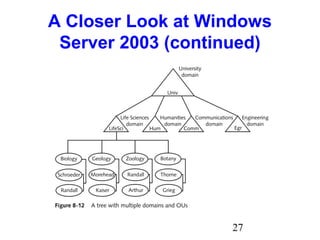 27
A Closer Look at Windows
Server 2003 (continued)
 