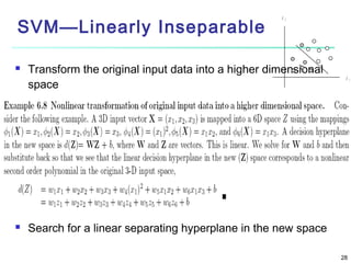 SVM—Linearly Inseparable




A

2

Transform the original input data into a higher dimensional
space

A

Search for a linear separating hyperplane in the new space
28

1

 