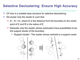 Selective Declustering: Ensure High Accuracy


CF tree is a suitable base structure for selective declustering



De-cluster only the cluster Ei such that




Di – Ri < Ds, where Di is the distance from the boundary to the center
point of Ei and Ri is the radius of Ei
Decluster only the cluster whose subclusters have possibilities to be
the support cluster of the boundary


“Support cluster”: The cluster whose centroid is a support vector

32

 