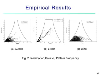 Empirical Results
1

InfoGain
IG_UpperBnd

0.9
0.8

Information G ain

0.7
0.6
0.5
0.4
0.3
0.2
0.1
0

0

100

200

300

400

500

600

700

Support

(a) Austral

(b) Breast

(c) Sonar

Fig. 2. Information Gain vs. Pattern Frequency

42

 