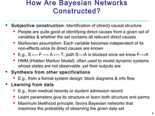 How Are Bayesian Networks
Constructed?






Subjective construction : Identification of (direct) causal structure
 People are quite good at identifying direct causes from a given set of
variables & whether the set contains all relevant direct causes
 Markovian assumption: Each variable becomes independent of its
non-effects once its direct causes are known
 E.g., S ‹— F —› A ‹— T, path S—›A is blocked once we know F—›A
 HMM (Hidden Markov Model): often used to model dynamic systems
whose states are not observable, yet their outputs are
Synthesis from other specifications
 E.g., from a formal system design: block diagrams & info flow
Learning from data
 E.g., from medical records or student admission record
 Learn parameters give its structure or learn both structure and parms
 Maximum likelihood principle: favors Bayesian networks that
maximize the probability of observing the given data set
6

 