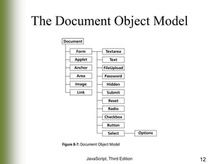 The Document Object Model

JavaScript, Third Edition

12

 