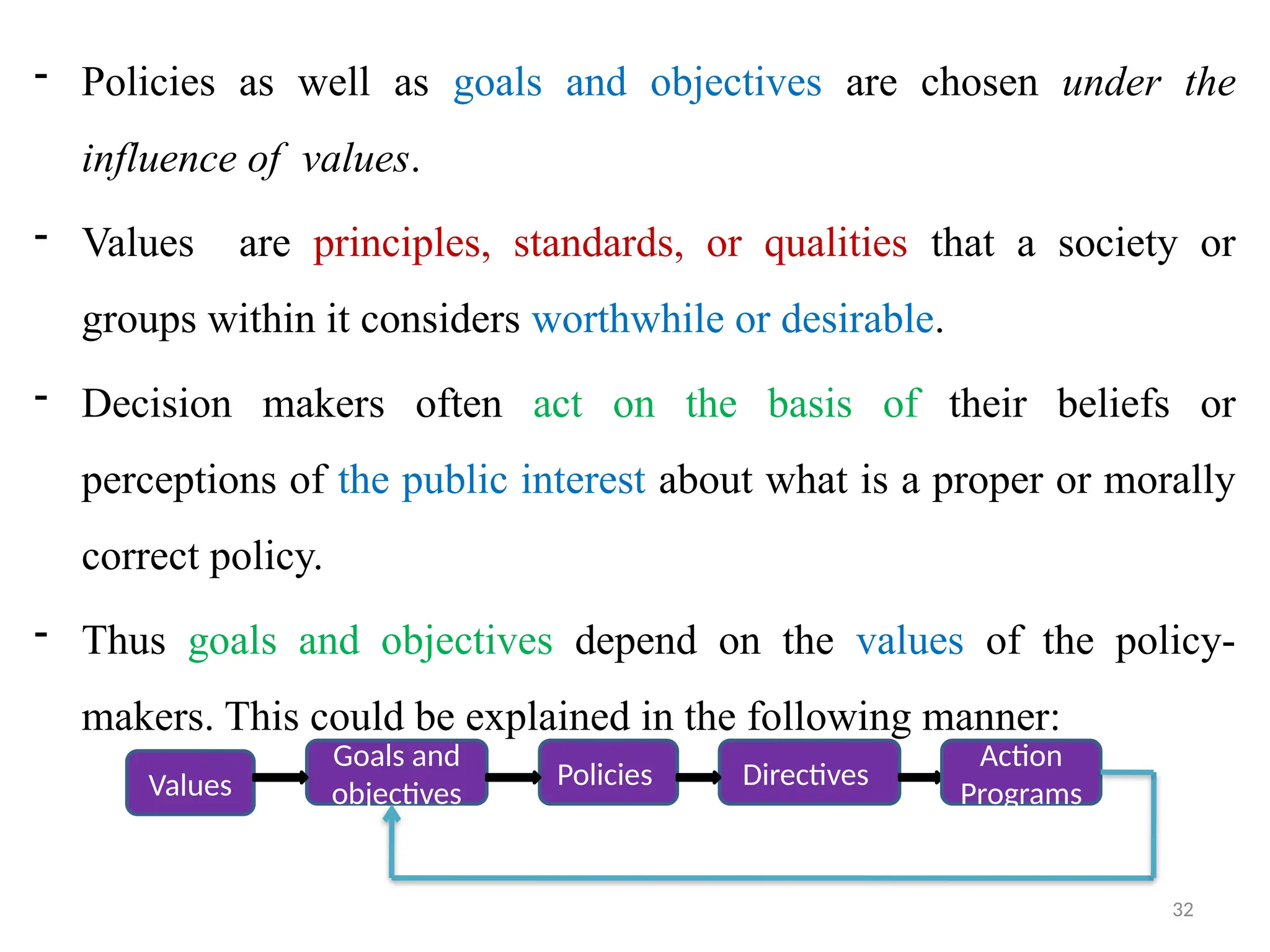 - Policies as well as goals and objectives are chosen under the
influence of values.
- Values are principles, standards, or qualities that a society or
groups within it considers worthwhile or desirable.
- Decision makers often act on the basis of their beliefs or
perceptions of the public interest about what is a proper or morally
correct policy.
- Thus goals and objectives depend on the values of the policy-
makers. This could be explained in the following manner:
Values
Goals and
objectives
Policies Directives
Action
Programs
32
 