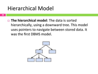 Hierarchical	
  Model	
  
¨  The	
  hierarchical	
  model:	
  The	
  data	
  is	
  sorted	
  
hierarchically,	
  using	
  a	
  downward	
  tree.	
  This	
  model	
  
uses	
  pointers	
  to	
  navigate	
  between	
  stored	
  data.	
  It	
  
was	
  the	
  ﬁrst	
  DBMS	
  model.	
  
	
  
	
  
	
  
39
 