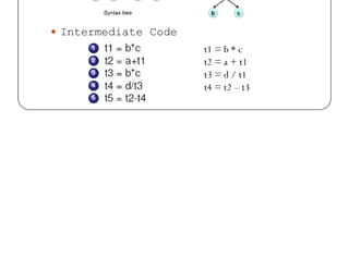 IR Code is Made From
 (a+b*c)- (d/(b*c))
 Intermediate Code
t1 = b * c
t2 = a + t1
t3 = d / t1
t4 = t2 – t3
 