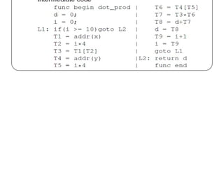 Intermediate Code – Example 3
 