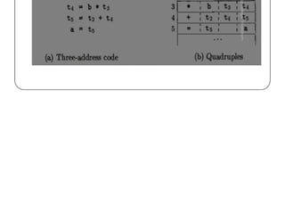 Quadruples
 