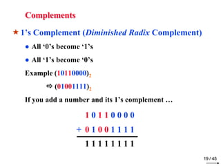 Complements 
1’s Complement (Diminished Radix Complement) 
● All ‘0’s become ‘1’s 
● All ‘1’s become ‘0’s 
Example (10110000)2 
 (01001111)2 
If you add a number and its 1’s complement … 
19 / 45 
1 0 1 1 0 0 0 0 
+ 0 1 0 0 1 1 1 1 
1 1 1 1 1 1 1 1 
 