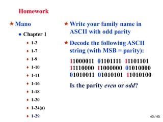 Homework 
Mano 
● Chapter 1 
Write your family name in 
ASCII with odd parity 
Decode the following ASCII 
♦ 1-2 
♦ 1-7 
string (with MSB = parity): 
♦ 1-9 
11000011 01101111 11101101 
♦ 1-10 
11110000 11000000 01010000 
♦ 1-11 
01010011 01010101 11010100 
♦ 1-16 
Is the parity even or odd? 
♦ 1-18 
♦ 1-20 
♦ 1-24(a) 
♦ 1-29 40 / 45 
 