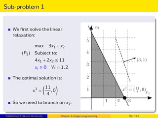 Sub-problem 1
We first solve the linear
relaxation:
max 3x1 + x2
(P1) Subject to:
4x1 + 2x2 ≤ 11
xi ≥ 0 ∀i = 1,2
The optimal solution is:
x1
=

11
4
,0

So we need to branch on x1.
Teklebirhan A. Aksum University Chapter 1 Integer programming 78 / 124
 