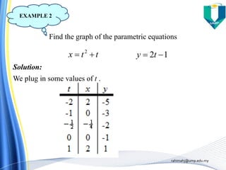 rahimahj@ump.edu.my
EXAMPLE 2
Solution:
Find the graph of the parametric equations
ttx  2
12  ty
We plug in some values of t .
 