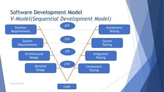 Software Development Model
V-Model(Sequential Development Model)
Business
Requirements
System
Requirements
Architectural
Design
Detailed
Design
Acceptance
Testing
System
Testing
Integration
Testing
Component
Testing
Code
ATP
STP
ITP
CTP
Neeraj Kumar Singh
 