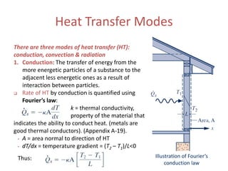 Illustration of Fourier’s
conduction law
Heat Transfer Modes
There are three modes of heat transfer (HT):
conduction, convection & radiation
1. Conduction: The transfer of energy from the
more energetic particles of a substance to the
adjacent less energetic ones as a result of
interaction between particles.
 Rate of HT by conduction is quantified using
Fourier’s law:
k = thermal conductivity,
property of the material that
indicates the ability to conduct heat. (metals are
good thermal conductors). (Appendix A-19).
• A = area normal to direction of HT
• dT/dx = temperature gradient = (T2 – T1)/L<0
Thus:
 