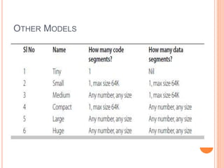 OTHER MODELS
 