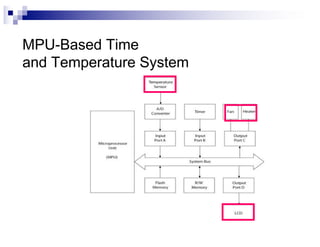 MPU-Based Time
and Temperature System
 