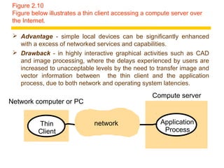 Figure 2.10
 Figure below illustrates a thin client accessing a compute server over
 the Internet.

  Advantage - simple local devices can be significantly enhanced
   with a excess of networked services and capabilities.
  Drawback - in highly interactive graphical activities such as CAD
   and image processing, where the delays experienced by users are
   increased to unacceptable levels by the need to transfer image and
   vector information between the thin client and the application
   process, due to both network and operating system latencies.

                                                    Compute server
Network computer or PC


          Thin                 network                 Application
          Client                                        Process
 