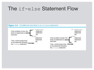Decision Structures and Boolean Logic