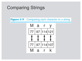 Decision Structures and Boolean Logic