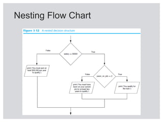 Decision Structures and Boolean Logic