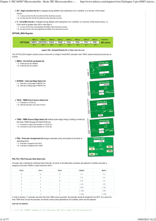 Chapter 3: PIC16F887 Microcontroller - Book: PIC Microcontrollers -... http://www.mikroe.com/chapters/view/16/chapter-3-pic16f887-microc...
11 of 77 19/05/2015 16:22
 