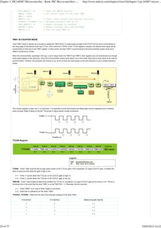 Chapter 3: PIC16F887 Microcontroller - Book: PIC Microcontrollers -... http://www.mikroe.com/chapters/view/16/chapter-3-pic16f887-microc...
29 of 77 19/05/2015 16:22
 