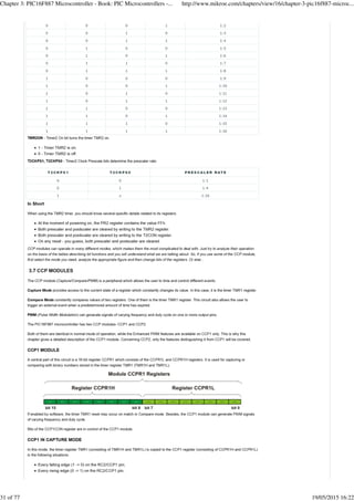 Chapter 3: PIC16F887 Microcontroller - Book: PIC Microcontrollers -... http://www.mikroe.com/chapters/view/16/chapter-3-pic16f887-microc...
31 of 77 19/05/2015 16:22
 