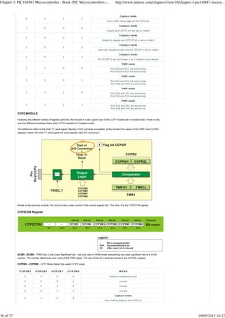 Chapter 3: PIC16F887 Microcontroller - Book: PIC Microcontrollers -... http://www.mikroe.com/chapters/view/16/chapter-3-pic16f887-microc...
36 of 77 19/05/2015 16:22
 