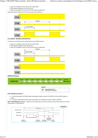 Chapter 3: PIC16F887 Microcontroller - Book: PIC Microcontrollers -... http://www.mikroe.com/chapters/view/16/chapter-3-pic16f887-microc...
39 of 77 19/05/2015 16:22
 