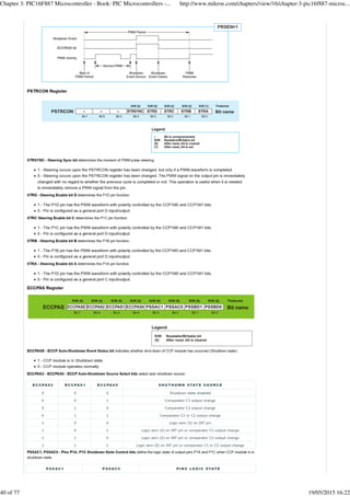 Chapter 3: PIC16F887 Microcontroller - Book: PIC Microcontrollers -... http://www.mikroe.com/chapters/view/16/chapter-3-pic16f887-microc...
40 of 77 19/05/2015 16:22
 