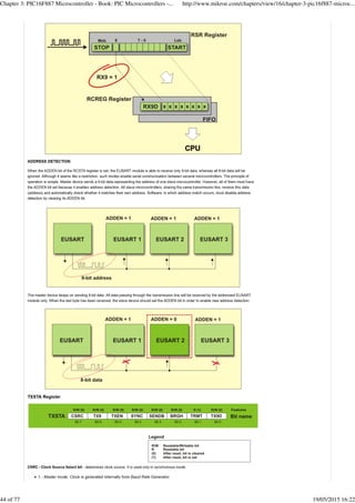 Chapter 3: PIC16F887 Microcontroller - Book: PIC Microcontrollers -... http://www.mikroe.com/chapters/view/16/chapter-3-pic16f887-microc...
44 of 77 19/05/2015 16:22
 