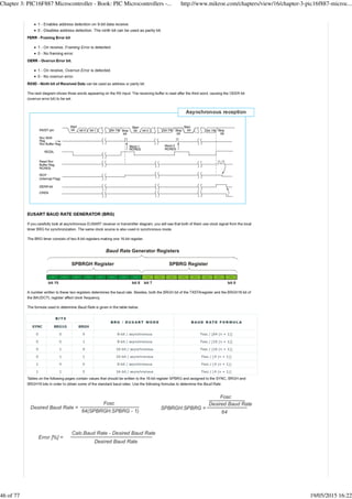 Chapter 3: PIC16F887 Microcontroller - Book: PIC Microcontrollers -... http://www.mikroe.com/chapters/view/16/chapter-3-pic16f887-microc...
46 of 77 19/05/2015 16:22
 