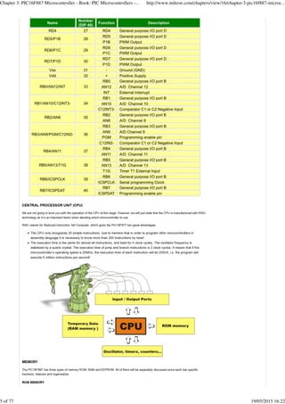 Chapter 3: PIC16F887 Microcontroller - Book: PIC Microcontrollers -... http://www.mikroe.com/chapters/view/16/chapter-3-pic16f887-microc...
5 of 77 19/05/2015 16:22
 
