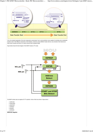 Chapter 3: PIC16F887 Microcontroller - Book: PIC Microcontrollers -... http://www.mikroe.com/chapters/view/16/chapter-3-pic16f887-microc...
53 of 77 19/05/2015 16:22
 