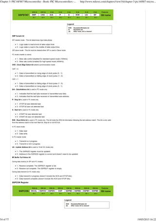Chapter 3: PIC16F887 Microcontroller - Book: PIC Microcontrollers -... http://www.mikroe.com/chapters/view/16/chapter-3-pic16f887-microc...
54 of 77 19/05/2015 16:22
 