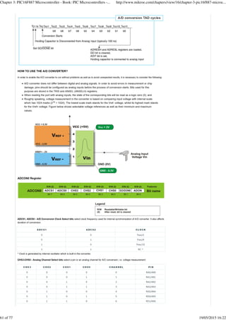 Chapter 3: PIC16F887 Microcontroller - Book: PIC Microcontrollers -... http://www.mikroe.com/chapters/view/16/chapter-3-pic16f887-microc...
61 of 77 19/05/2015 16:22
 