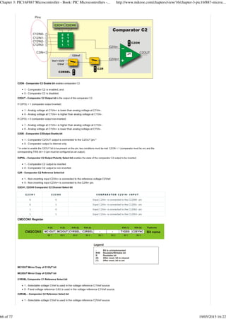Chapter 3: PIC16F887 Microcontroller - Book: PIC Microcontrollers -... http://www.mikroe.com/chapters/view/16/chapter-3-pic16f887-microc...
66 of 77 19/05/2015 16:22
 