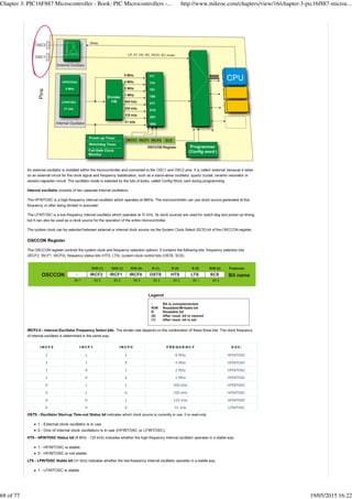Chapter 3: PIC16F887 Microcontroller - Book: PIC Microcontrollers -... http://www.mikroe.com/chapters/view/16/chapter-3-pic16f887-microc...
68 of 77 19/05/2015 16:22
 