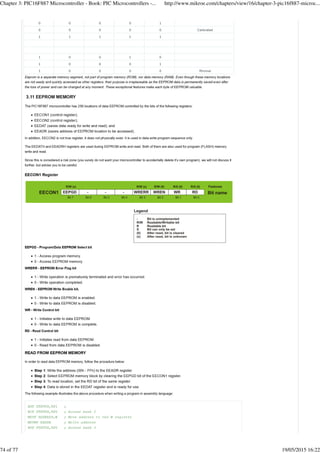Chapter 3: PIC16F887 Microcontroller - Book: PIC Microcontrollers -... http://www.mikroe.com/chapters/view/16/chapter-3-pic16f887-microc...
74 of 77 19/05/2015 16:22
 