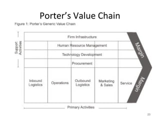 Porter’s Value Chain
23
 