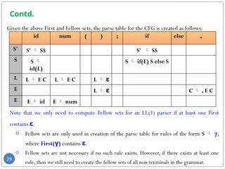Contd.
Given the above First and Fellow sets, the parse table for the CFG is created as follows:
29
id num ( ) ; if else ,
S' S'  S$ S'  S$
S S 
id(L)
S  if(E) S else S
L L  E C L  E C L  ε
E L  ε C  , E C
E E  id E  num
Note that we only need to compute Fellow sets for an LL(1) parser if at least one First
contains ε.
o Fellow sets are only used in creation of the parse table for rules of the form S  γ,
where First(γ) contains ε.
o Fellow sets are not necessary if no such rule exists. However, if there exists at least one
rule, then we still need to create the fellow sets of all non-terminals in the grammar.
 