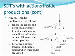 SDT’s with actions inside
productions (cont)
 Any SDT can be
implemented as follows
1. Ignore the actions and
produce a parse tree
2. Examine each interior
node N and add actions
as new children at the
correct position
3. Perform a postorder
traversal and execute
actions when their nodes
are visited
L
E
+
E
{print(‘+’);}
T
F
digit
{print(4);}
T
T F
*
digit
{print(5);}
F
digit
{print(3);}
{print(‘*’);}
 