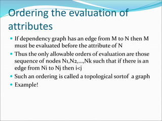 Ordering the evaluation of
attributes
 If dependency graph has an edge from M to N then M
must be evaluated before the attribute of N
 Thus the only allowable orders of evaluation are those
sequence of nodes N1,N2,…,Nk such that if there is an
edge from Ni to Nj then i<j
 Such an ordering is called a topological sortof a graph
 Example!
 