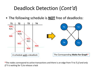 Deadlock Detection (Cont’d)
▪ The following schedule is NOT free of deadlocks:
T1 T2
S(A)
R(A)
S(B)
X(B)
W(B)
X(C)
S(C)
R(C)
X(A)
X(B)
T3 T4
T1 T2
T4 T3
*The nodes correspond to active transactions and there is an edge from Ti to Tj if and only
if Ti is waiting for Tj to release a lock
The Corresponding Waits-For Graph*
A schedule with a deadlock
 