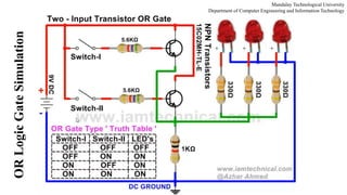 Mandalay Technological University
Department of Computer Engineering and Information Technology
Lecture Slides for Textbook Introduction to Embedded Systems, Moe Moe Myint, 2017-2018
ORLogicGateSimulation
 