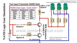 Mandalay Technological University
Department of Computer Engineering and Information Technology
Lecture Slides for Textbook Introduction to Embedded Systems, Moe Moe Myint, 2017-2018
NANDLogicGateSimulation
 