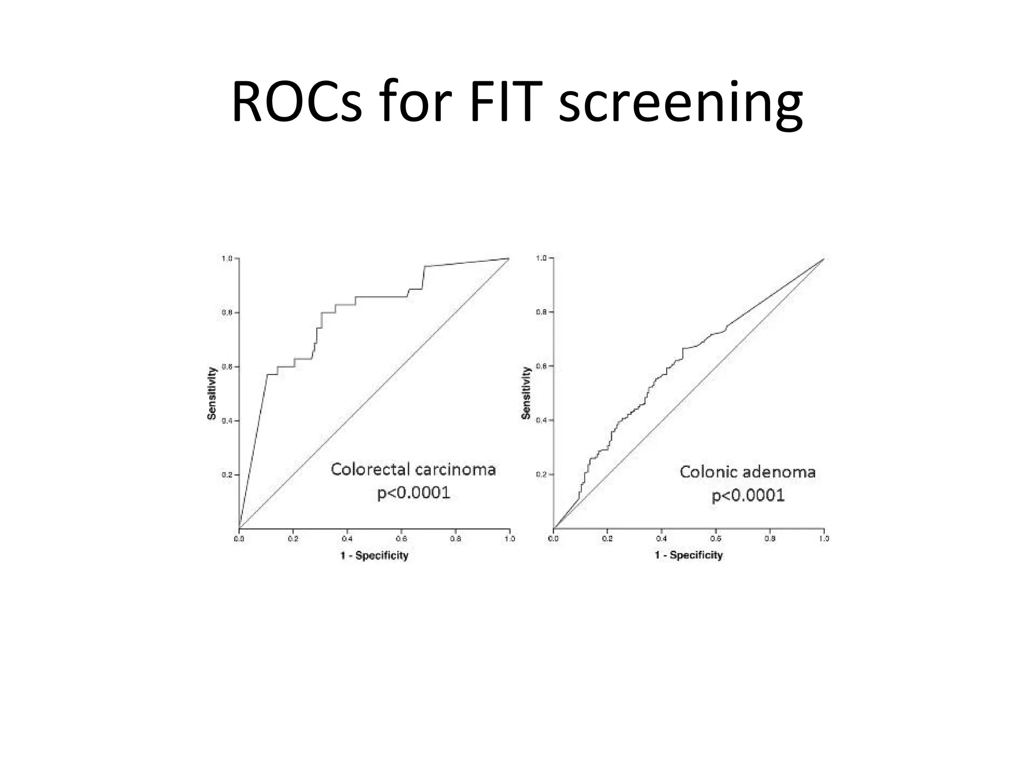 ROCs for FIT screening