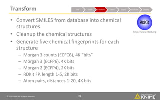 © 2018 KNIME AG. All Rights Reserved. 24
Transform
• Convert SMILES from database into chemical
structures
• Cleanup the chemical structures
• Generate five chemical fingerprints for each
structure
– Morgan 3 counts (ECFC6), 4K “bits”
– Morgan 3 (ECFP6), 4K bits
– Morgan 2 (ECFP4), 2K bits
– RDKit FP, length 1-5, 2K bits
– Atom pairs, distances 1-20, 4K bits
Init Load Transform Learn Score Evaluate Deploy
http://www.rdkit.org
 
