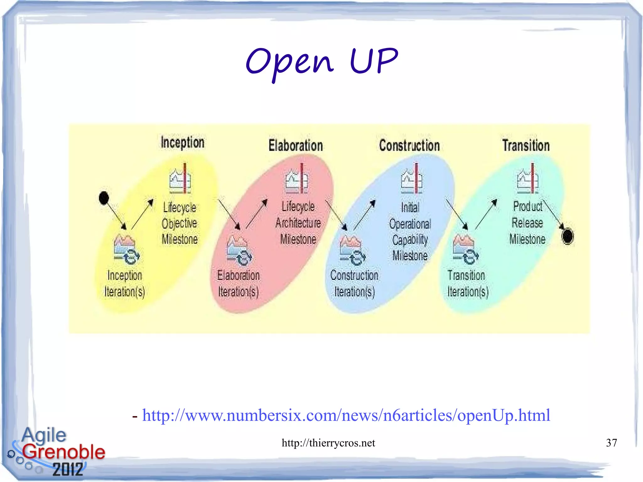 Open UP




- http://www.numbersix.com/news/n6articles/openUp.html
                   http://thierrycros.net                37
 